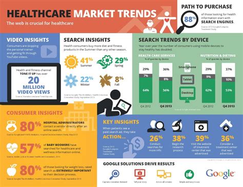 healthcare marketing stats and tips for healthcare providers