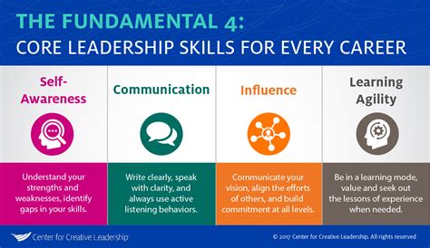 the core leadership skills you need in every role