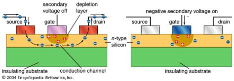 metal semiconductor field effect transistor electronics britannicacom