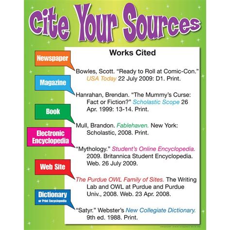 cite  sources poster