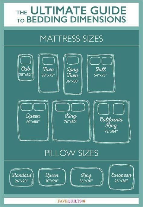 Im Always Looking For This Yardage Chart Mattress Sizes Quilt Sizes