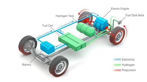 hydrogen powered cars fuel cell electric vehicles explained