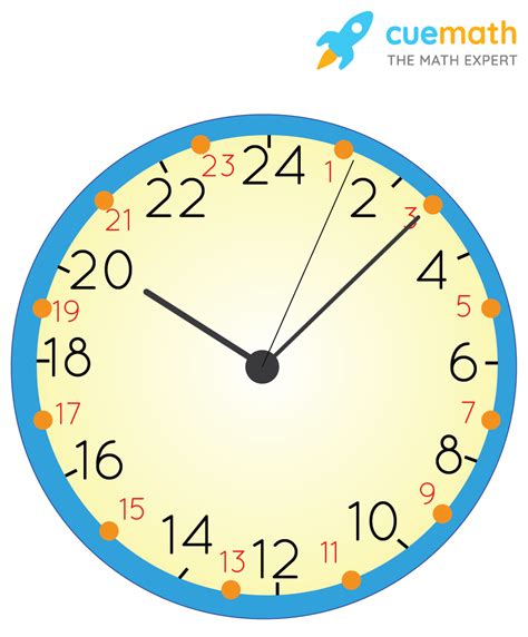analog clock  minutes basics definitions examples cuemath