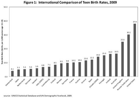 Here S The Real Reason Why There Are So Many Teen Mums In