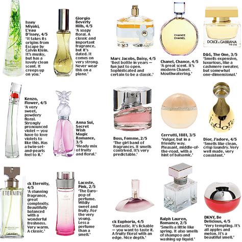 perfume store history  perfume   ingredients