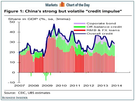 ubs most important chart in china business insider