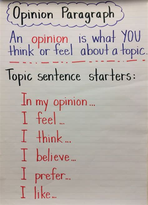 anchor chart  opinion paragraphs opinion paragraph writing