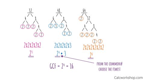 greatest common factor     examples