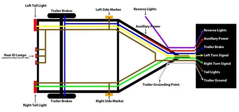 led tail lights wiring diagram semi trailer tail light wiring diagram trailer wiring