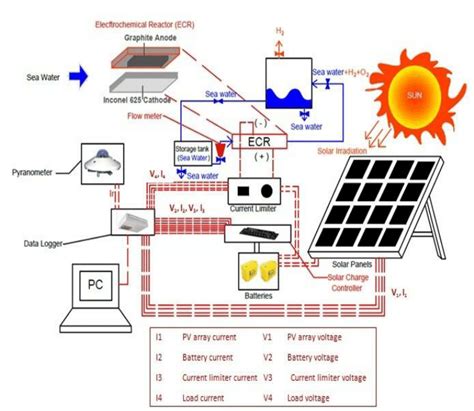solar panel diagram wiring mixing solar panels dos  don ts solar panel secrets exposed