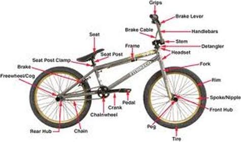 parts   bmx bike