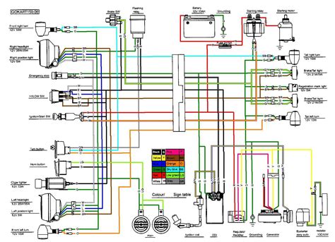 cc  kart wiring diagram   gy kandi  cc techrushme cc  kart