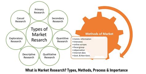 conducting market research  small business  simple  step guide