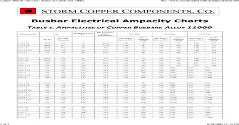 Busbar Electrical Ampacity Charts S Copper Bus