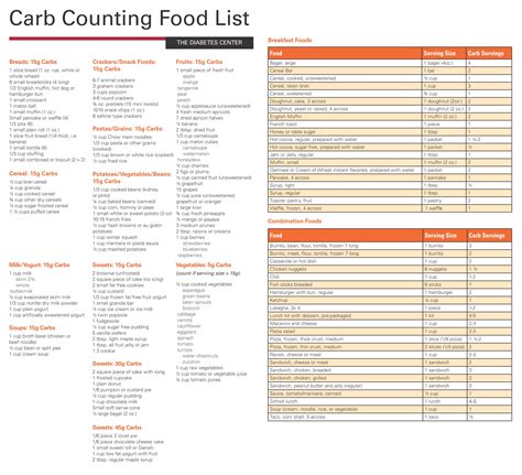 carb chart  foods    printables printablee