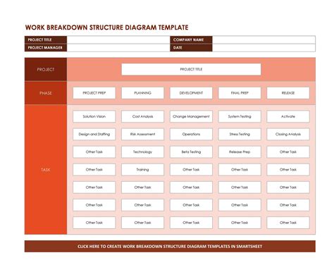 work breakdown structure template image