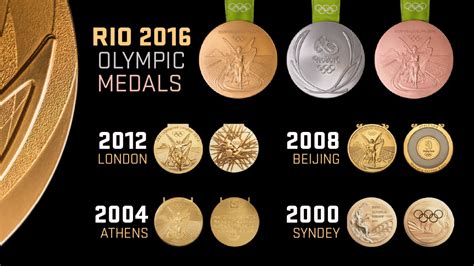top  sporting nations based  olympics medals mi