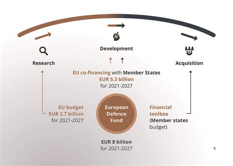 european defence fund eufundingmag