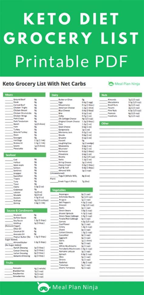 printable keto diet grocery list approved foods