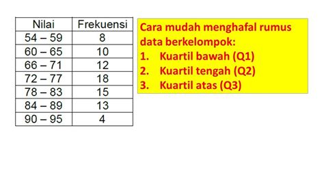 mudah menghitung kuartil bawah tengah  atas data berkelompok