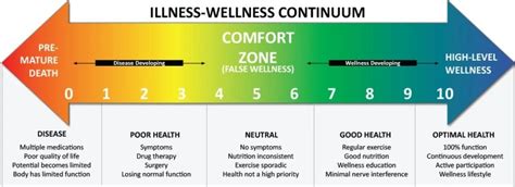 place   wellness continuum