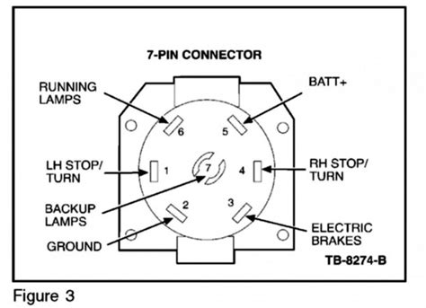 ford  pin trailer connector wiring diagram  faceitsaloncom