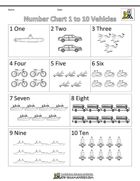 Printables Number Chart 1 10 With Pictures Pdf Alphabet Chart Printable