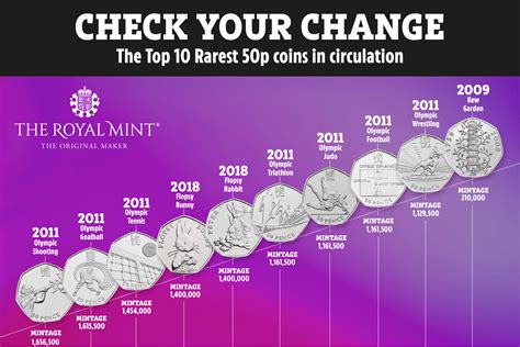 rarest p coins  circulation worth    revealed   royal