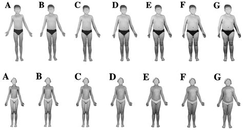 weight status  perceived body size  children archives  disease