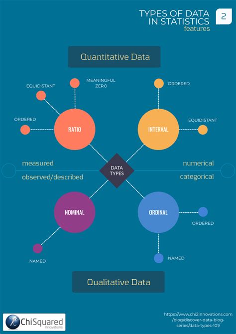 types  data  statistics definitions  examples