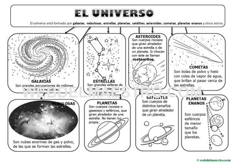 Astronomía Ceip El Trovador