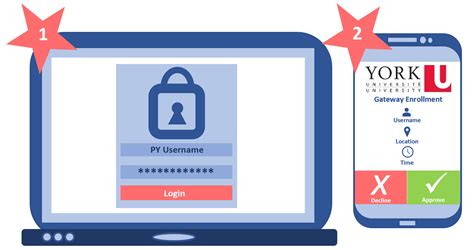 duo  factor authentication information security  york