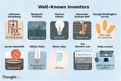 The 15 Most Popular Inventors And Their Inventions
