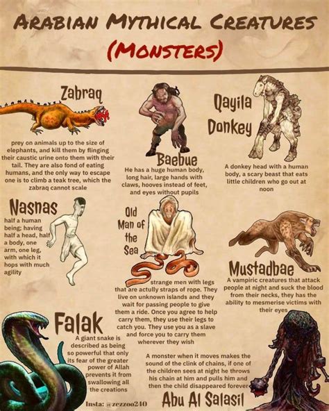 arabian mythical creatures monsters   mythical creatures