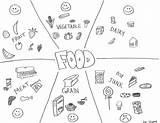 Food Healthy Drawing Pages Coloring Junk Foods Carbohydrates Unhealthy Colouring Kids Bad Printable Carbohydrate Color Sheets Template Getdrawings Week Eating sketch template