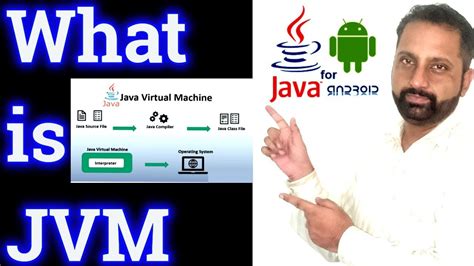Jvm Java Virtual Machine Architecture In Java Hindi What Is Jvm