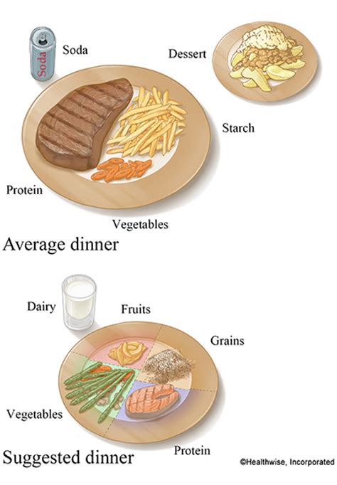 average dinner size  suggested dinner size university  michigan health system