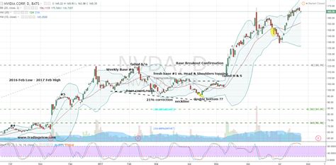 nvidia corporation nvda stock isnt  attractive   company nasdaqcom