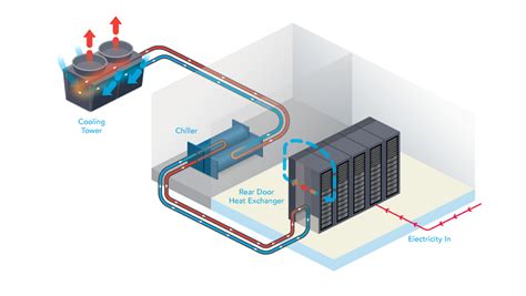 defining liquid cooling   data center