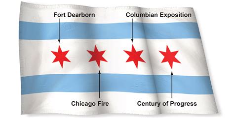 set   chicago flag  pointed stars visual arts blanks lifepharmafzecom