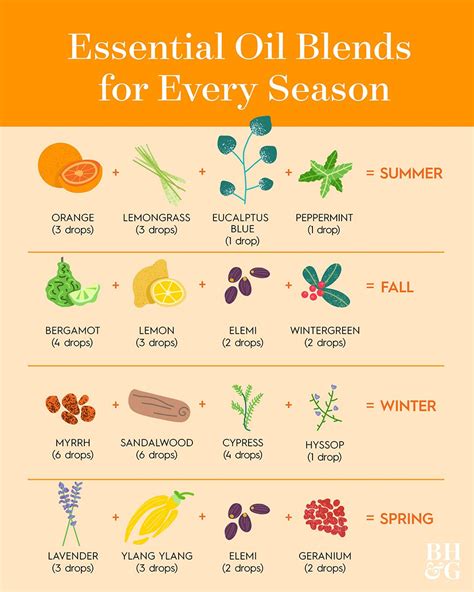 how to make the best diy essential oil blend for every season better