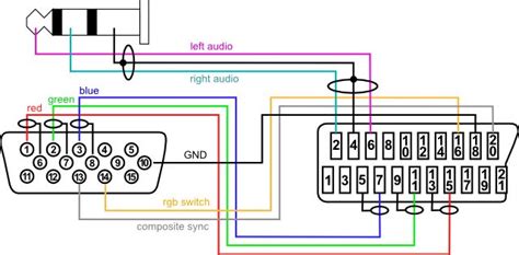 image result  vga  component pinout diagram eletricidade eletronica eletronicos