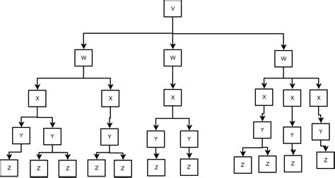 method     populate  tree  im consuming data