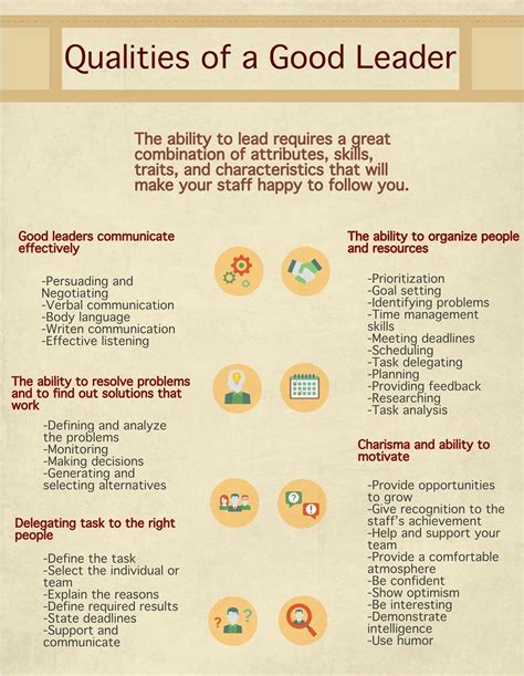 incredible 7 qualities of a good leader ideas educations and learning