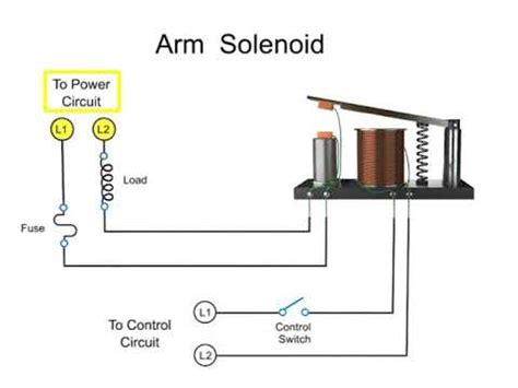 explanation  solenoids youtube