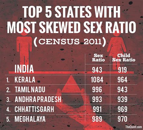 this rakshabandhan a sad reminder of india s skewed sex ratio