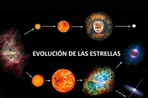 En Nuestro Universo ¡nada Permanece Blog De Emilio Silvera V