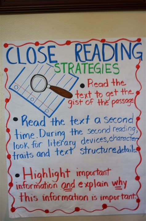 close reading close reading strategies reading anchor charts