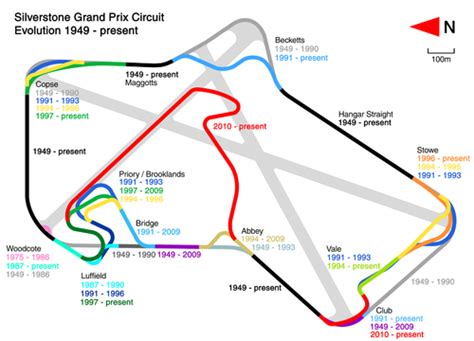 Modelling The Length Of Silverstone Grand Prix Circuit Taunton