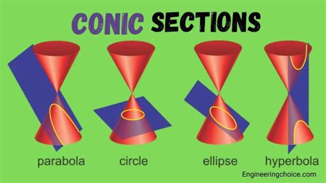 conic section definition overview  types